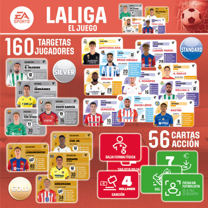 LaLiga. El juego 2023-2024